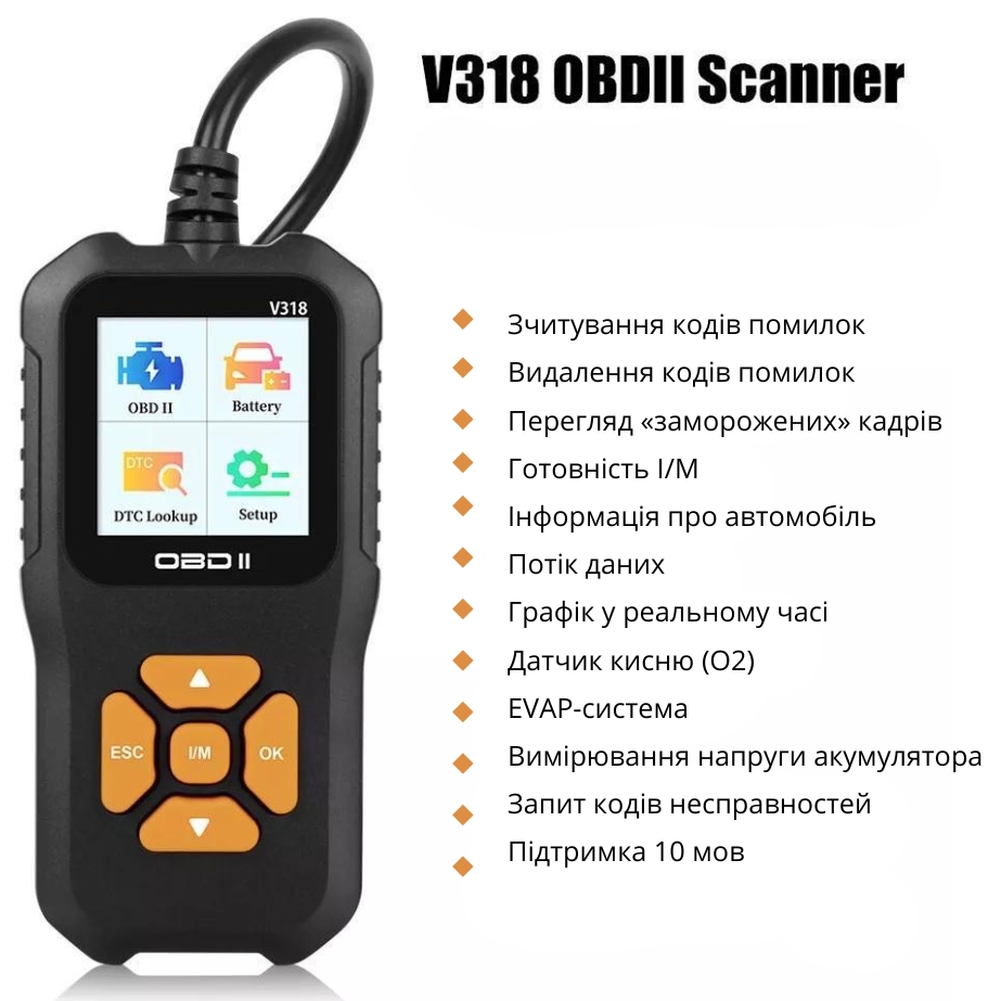 Характеристики антирадара